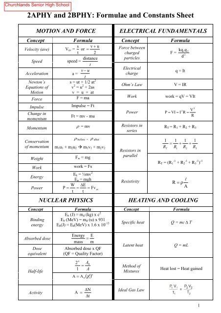 Stage 2 Physics Formula Sheet