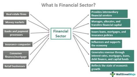 Financial Sector Meaning Examples Roles How It Works