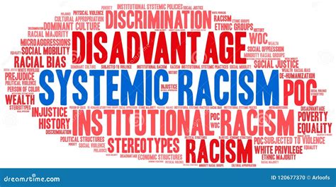 Systemic Racism Word Cloud Stock Vector Illustration Of Discrimination
