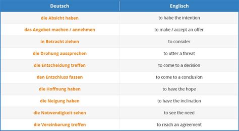 Der Infinitivsatz Im Deutschen Lernen Deutsch Mit Language