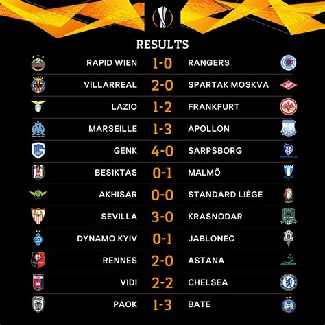 Guardiola's barcelona v manchester united: Ligue Europa 2018/19 : Les 32 équipes qualifiées pour les ...