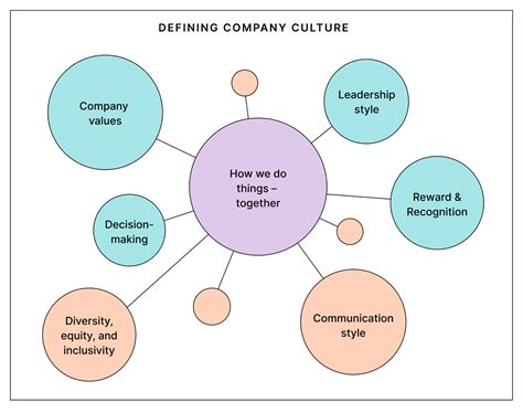 Hrs Complete Guide To Company Culture Culture Amp