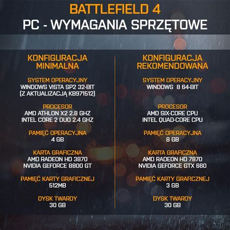 Battlefield 4 - wymagania sprzętowe PC ujawnione! - gram.pl
