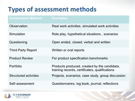 Assessment methods