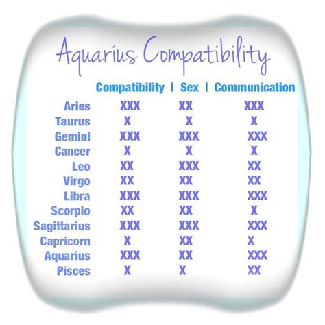 Aquarius Compatibility Chart Aquarius Relationship Aquarius