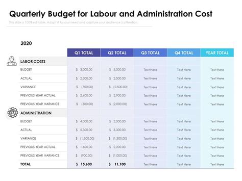 Quarterly Budget For Labour And Administration Cost Presentation