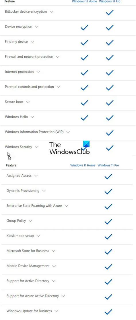Сравнение версий Windows 11 таблица