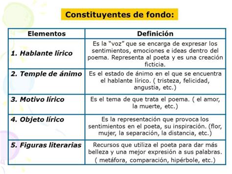 Género LÍrico Elementos Más Importantes ¡resumen Con Ejemplos