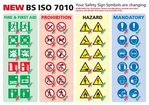 Electrical safety symbols have bold backgrounds cautioning about serious injuries that can happen. Safety Sign - Health Safety & Environment