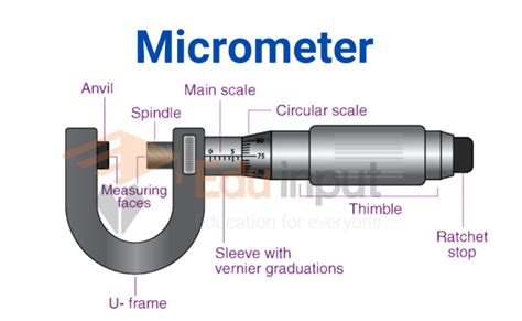 Micrometer Definition Parts Working And Applications