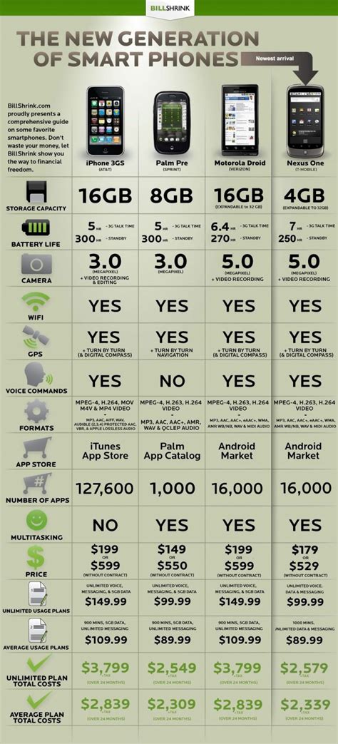 Cell Phone Size Comparison Chart