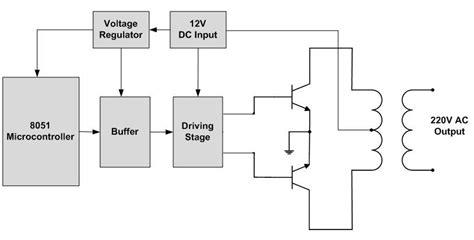Inverter Dc To Ac Circuit Diagram