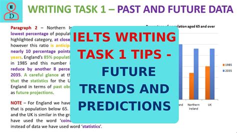 Ielts Writing Task 1 Future Predictions And Trends Youtube