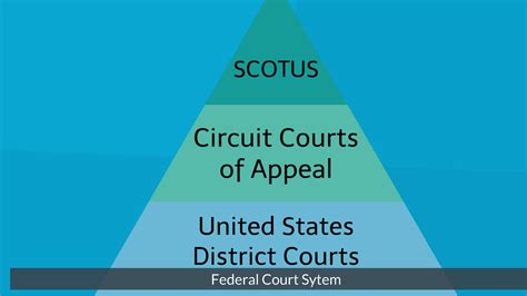Introduction To Federal And State Court Systems Part I Uslawessentials
