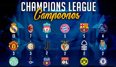 Champions League Campeones Palmarés Los Campeones De La Champions En