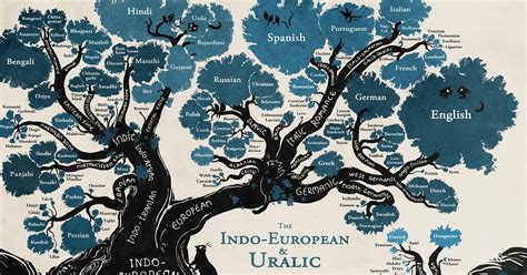 India has two national languages for central administrative purposes: The tree map of world languages - Did you know ...