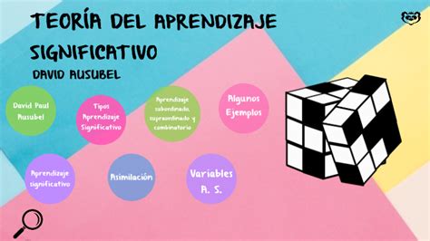 Teoria Del Aprendizaje Significativo De Ausubel Libro Caja De Libro