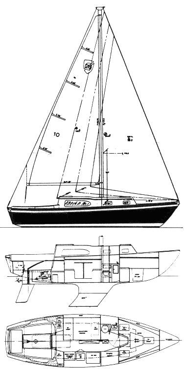 Columbia 28 Sailboat Data Sheet