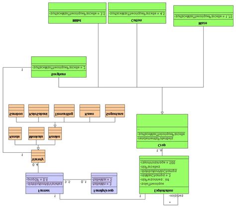 Uml Class Diagram Of The Structure Of The Part Of The Model Dealing