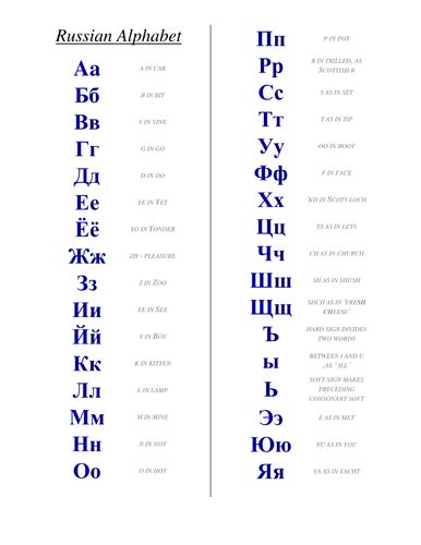 Russian Alphabet Teaching Resources