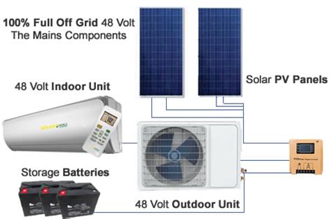 In this regard, the images below. 100% Off Grid 48 DC Inverter Solar Air Conditioner