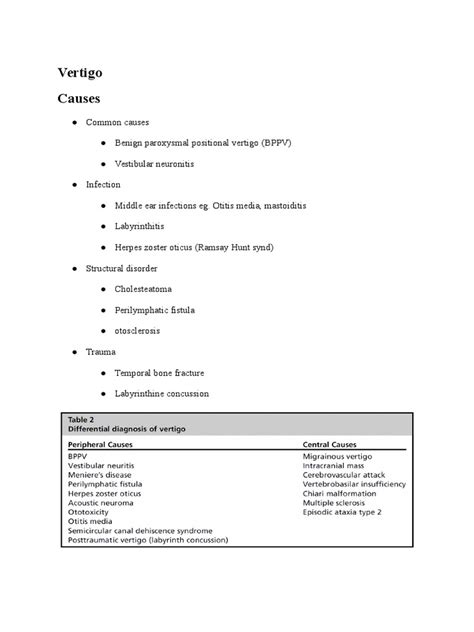 Evaluation Of Vertigo Vertigo Ear