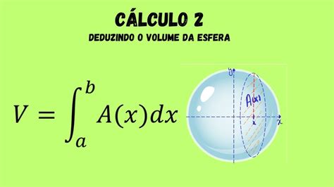 Volume De Solidos De Revolução