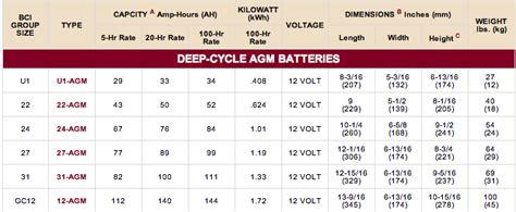 Atv Battery Size Chart