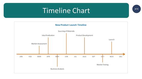 Timeline Chart In Excel Step By Step Guide Youtube