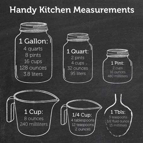 How Many Ounces Are Pint Jars Kitchen Measurements Cooking