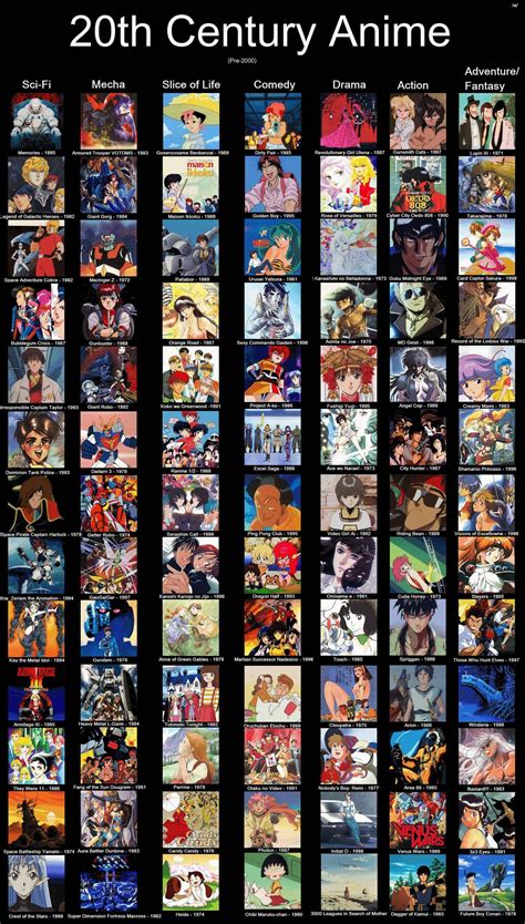 I Made A Retro Anime Recommendation Chart With A Group Of Great Anons