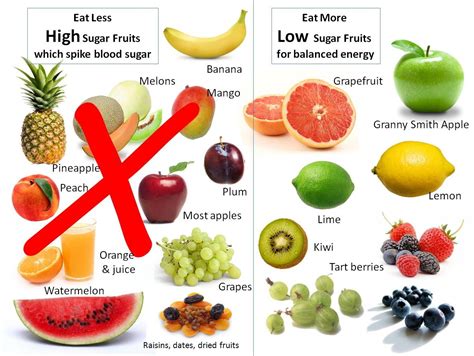 Top 10 Fruits good for Diabetes patients