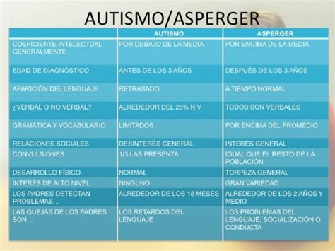 Cuadros Comparativos Entre Autismo Y Asperger Cuadro Comparativo Porn