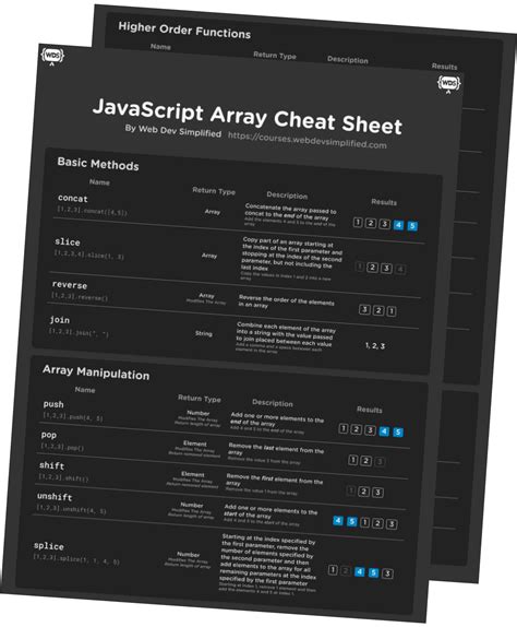 Javascript Array Methods Cheat Sheet