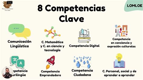 Arriba M S De Siglas Competencias Clave Lomloe Muy Caliente Kenmei