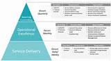 Managed Services Operating Model Images
