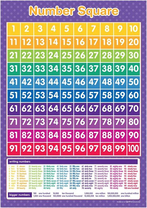 A3 Educational Number Square Maths Poster Uk Office Products