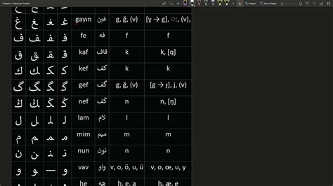 Ottoman Turkish Alphabet Chart For Beginners Only Youtube