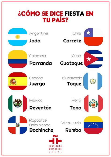 Palabras De Mexico Que Se Pronuncian Diferente En Otros Paises - Esta