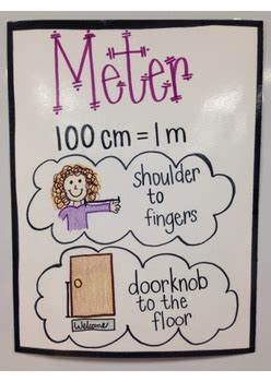 The meter m to centimeter cm conversion table and conversion steps are also listed. Measurement Anchor Charts by Thoughts from Third Grade | TpT