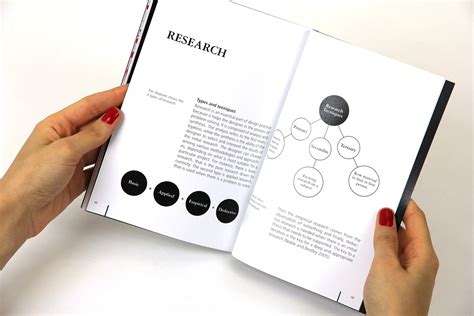 Design And Brand Principles Guides On Behance