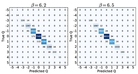 Confusion Matrix Of The Trained FNN Model With The Input Q T At T A 2