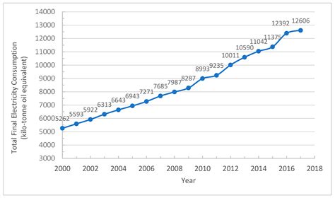 Malaysia's new government will need to deal with several key issues in the next 12 months to establish itself as a 'change and reform' administration, namely the malay/bumiputra agenda, the 1963 malaysia agreement (ma63), political islam, and a clear timetable for transition of power. Processes | Free Full-Text | Sustainable Waste-to-Energy ...