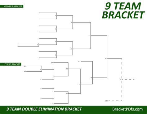 9 Team Bracket Double Elimination Printable Bracket In 14 Different