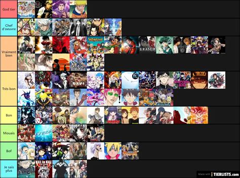 Anime Character Tier List Anime Character Tier List Tier List Images And Photos Finder