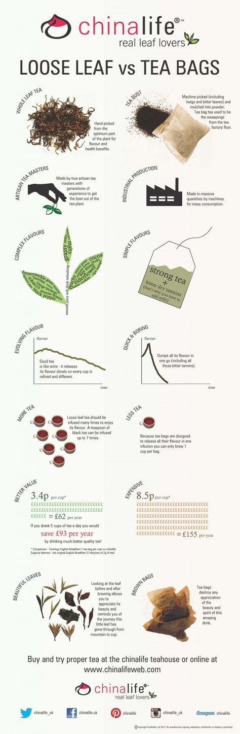 29 Tea Infographics Ideas Tea Tea Facts Tea Infographic
