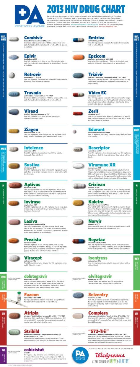 Hiv Pill Chart A Visual Reference Of Charts Chart Master