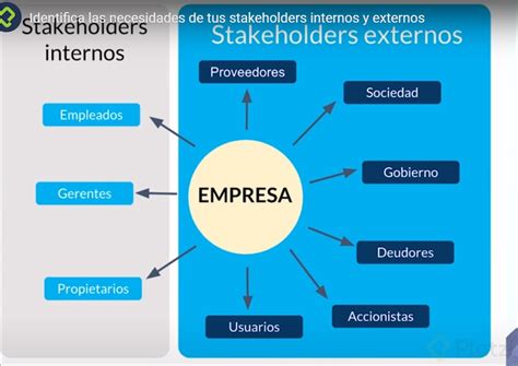 Identifica Las Necesidades De Tus Stakeholders Internos Y Externos Platzi