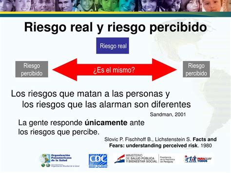 Ppt La Percepción Del Riesgo Powerpoint Presentation Free Download