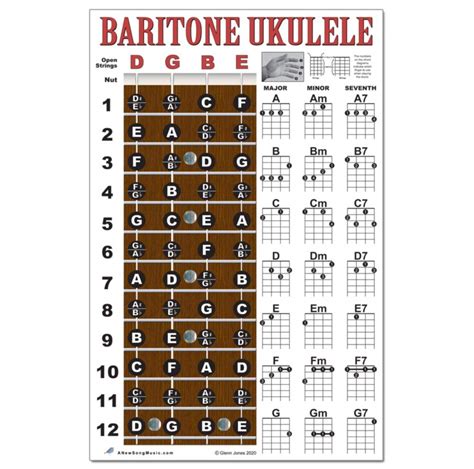 Easy Uke Chord Chart